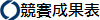 競賽成果